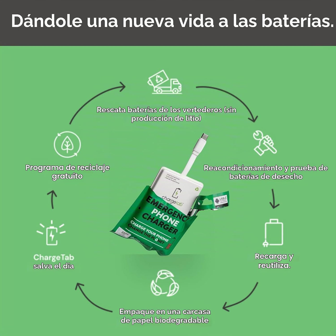 ChargeTab Cargador USB-C portátil de emergencia: precargado de 3000...