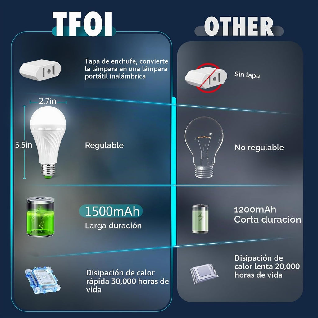 Lámpara Bombillas recargables TFOI para lámpara, bombilla de reserva de batería LED