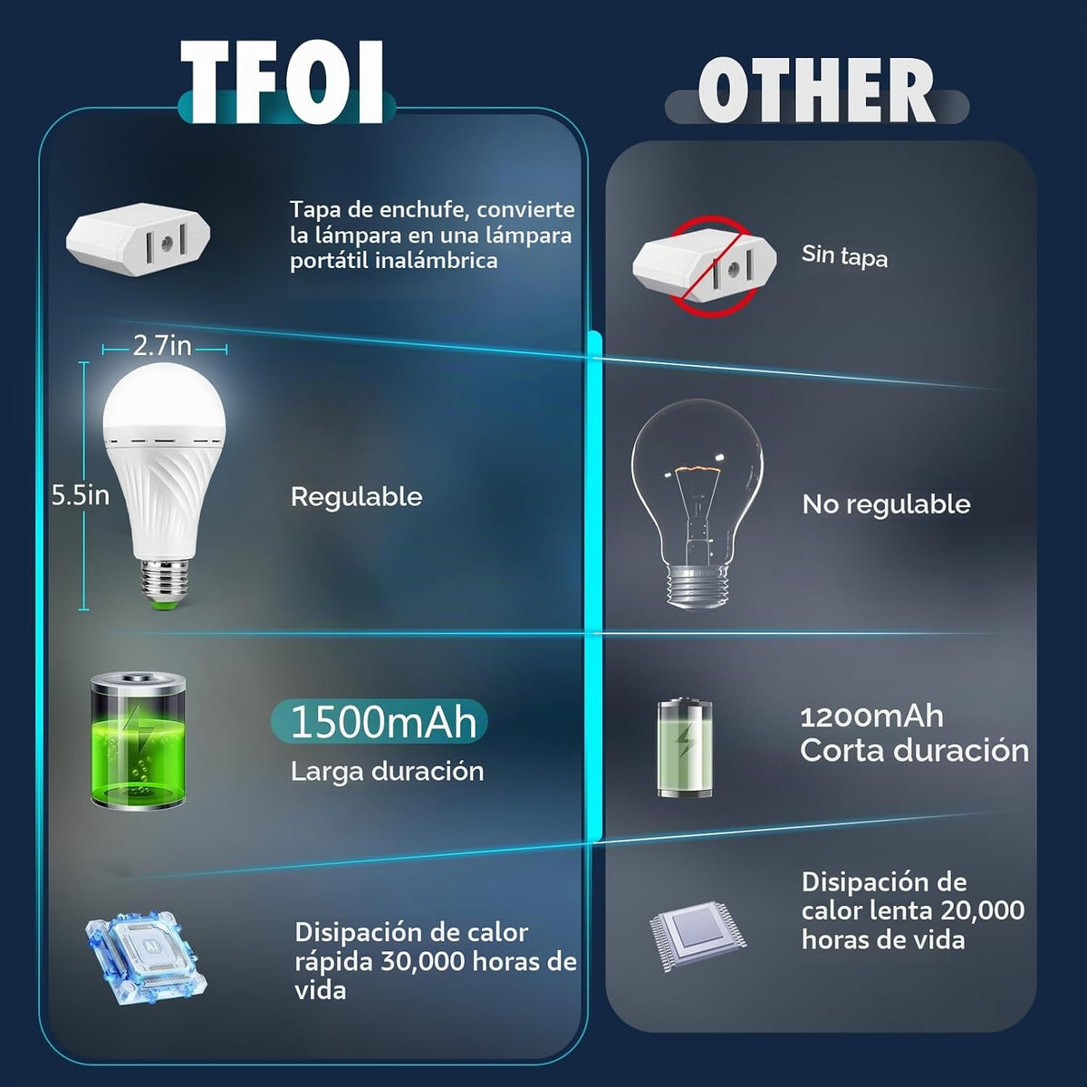 Lámpara Bombillas recargables TFOI para lámpara, bombilla de reserva de batería LED
