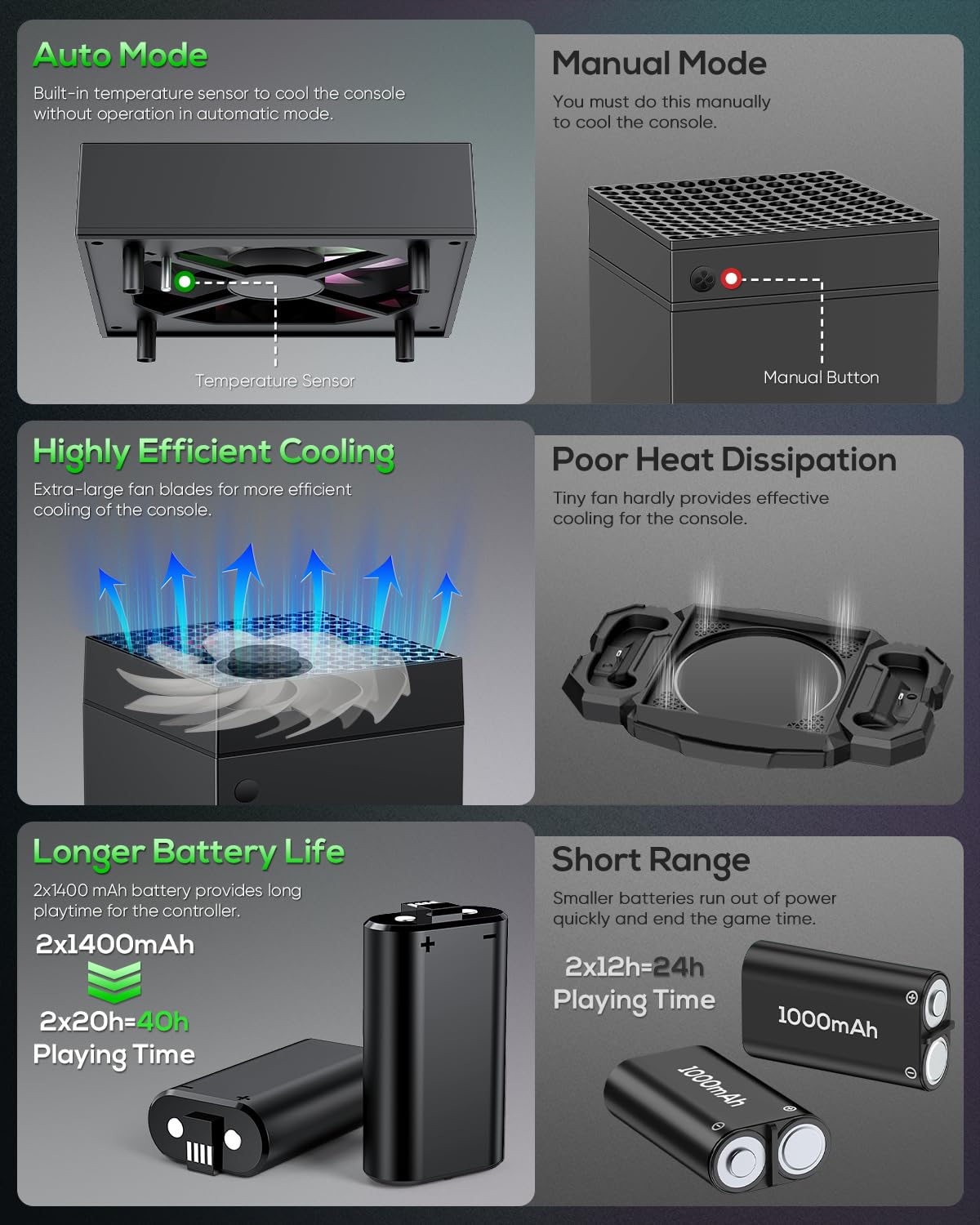 Accesorios de Soporte de Carga con Ventilador Automático para Xbox Series X Console (Negro)