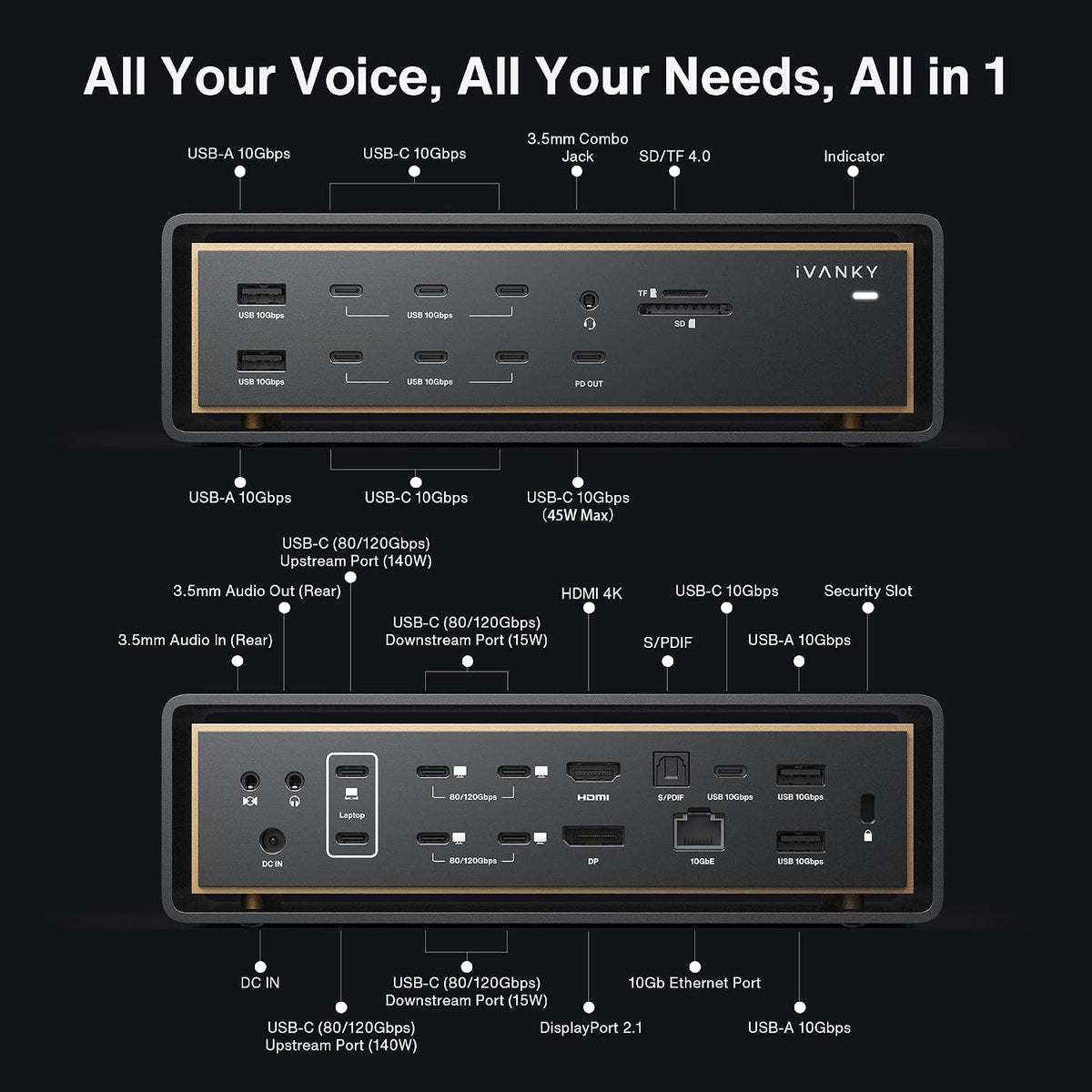iVANKY FusionDock Ultra 26 en 1 Compatible con Thunderbolt 5, Dock de 10GbE