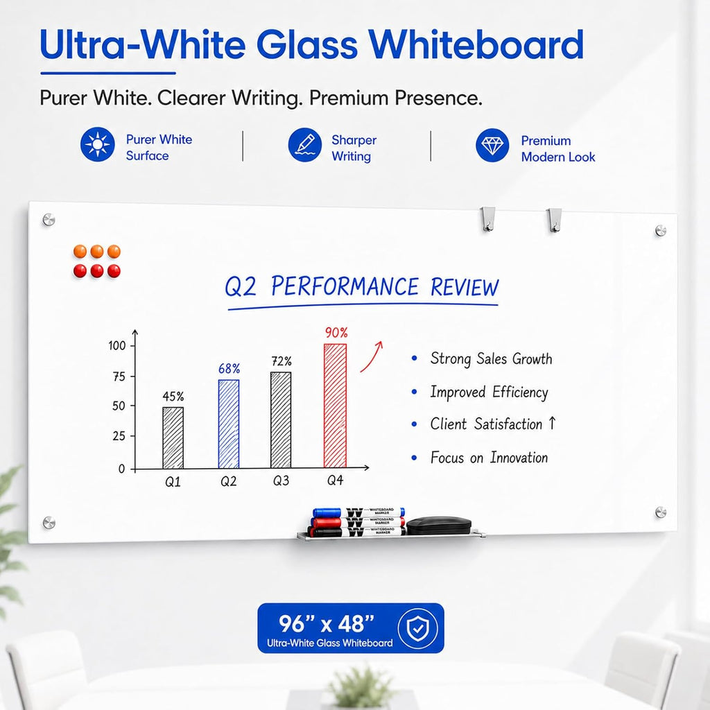 MaxGear Pizarrón de Vidrio Templado Blanco Magnético de Supresión de Borrado 96" x 48"