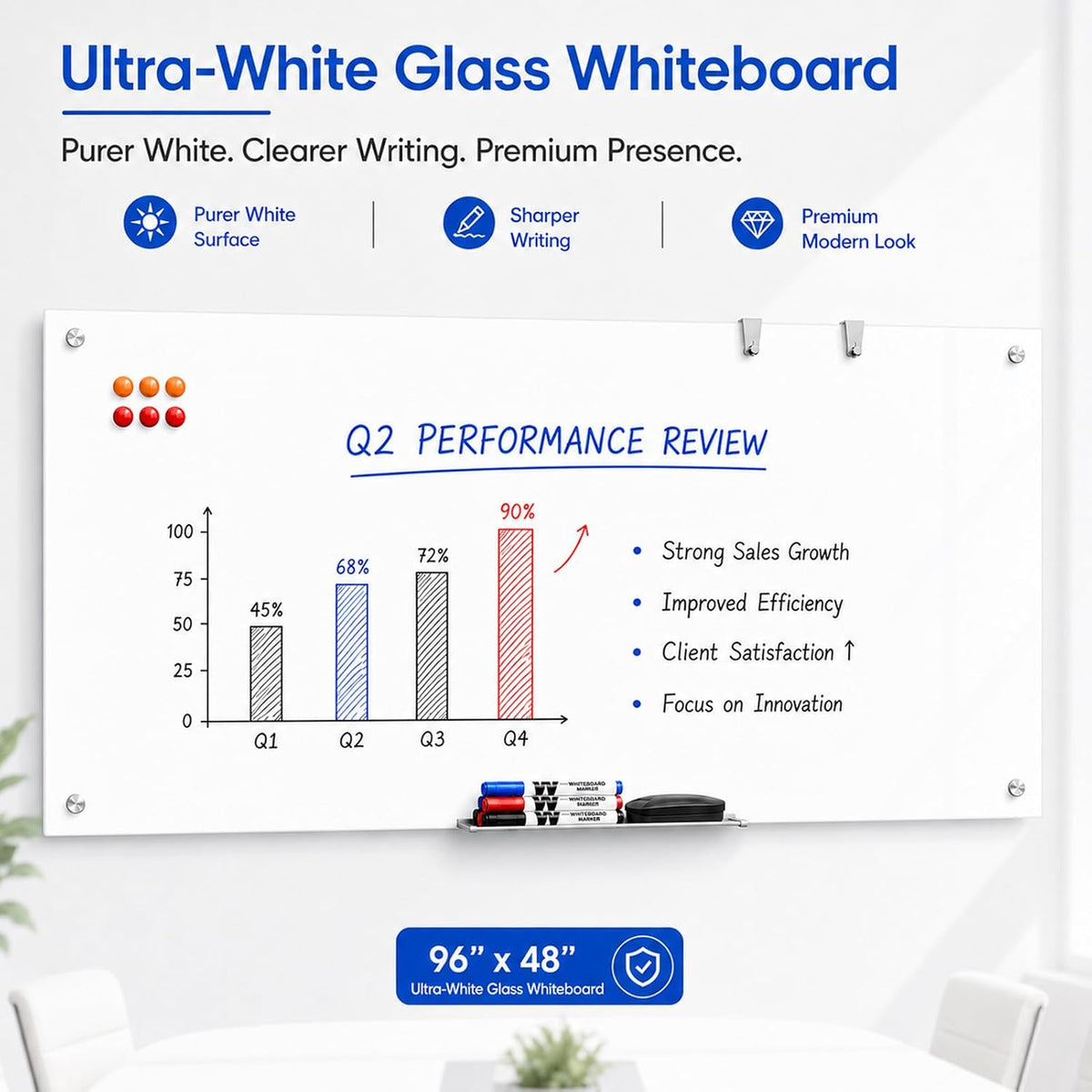 MaxGear Pizarrón de Vidrio Templado Blanco Magnético de Supresión de Borrado 96" x 48"