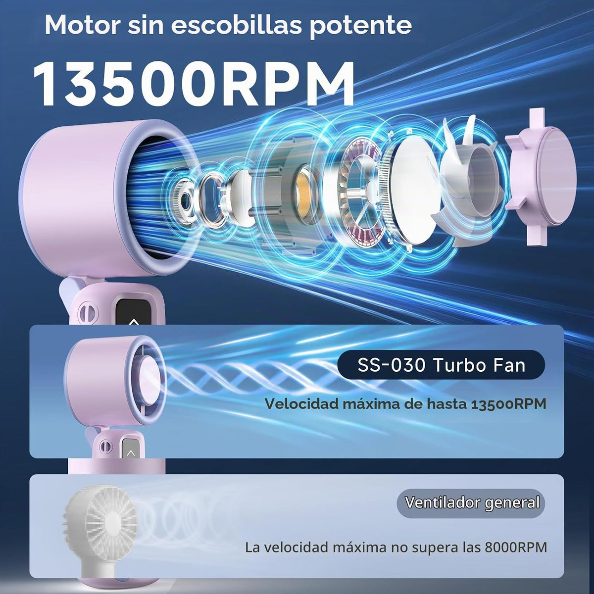 Guirngou Ventilador turbo portátil de mano, viento de 1 a 100 veloc...