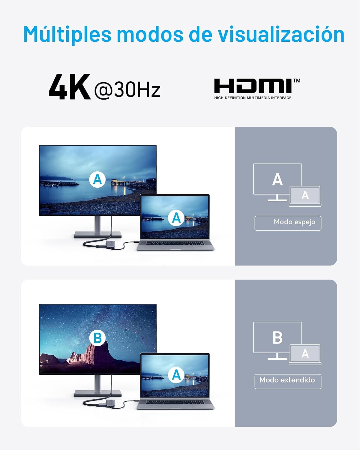 Anker Hub USB C, concentrador USBC a HDMI 5 en 1 con pantalla 4K, U...
