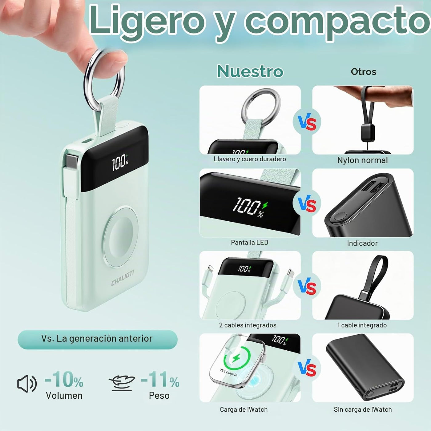CHALIGTI Cargador portátil 10000mAh, cargador de banco de energía d...