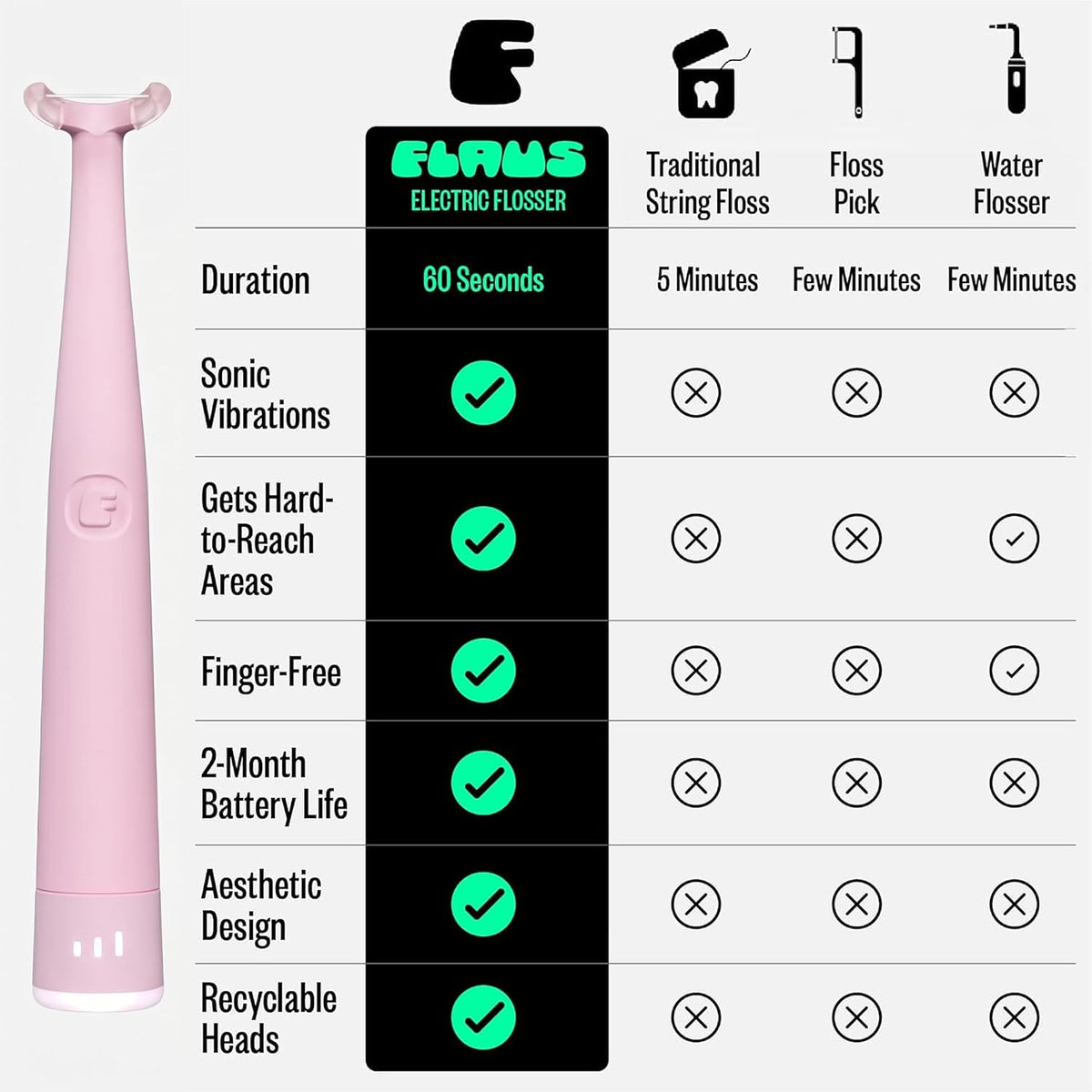 FLAUS Hilo dental eléctrico - Deslizamiento suave - Removedor de pl...