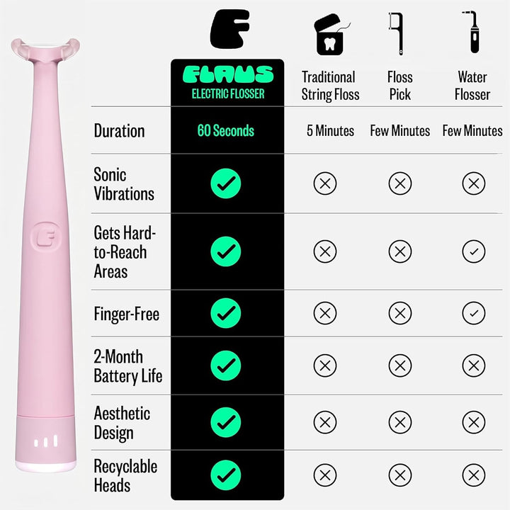 FLAUS Hilo dental eléctrico - Deslizamiento suave - Removedor de pl...