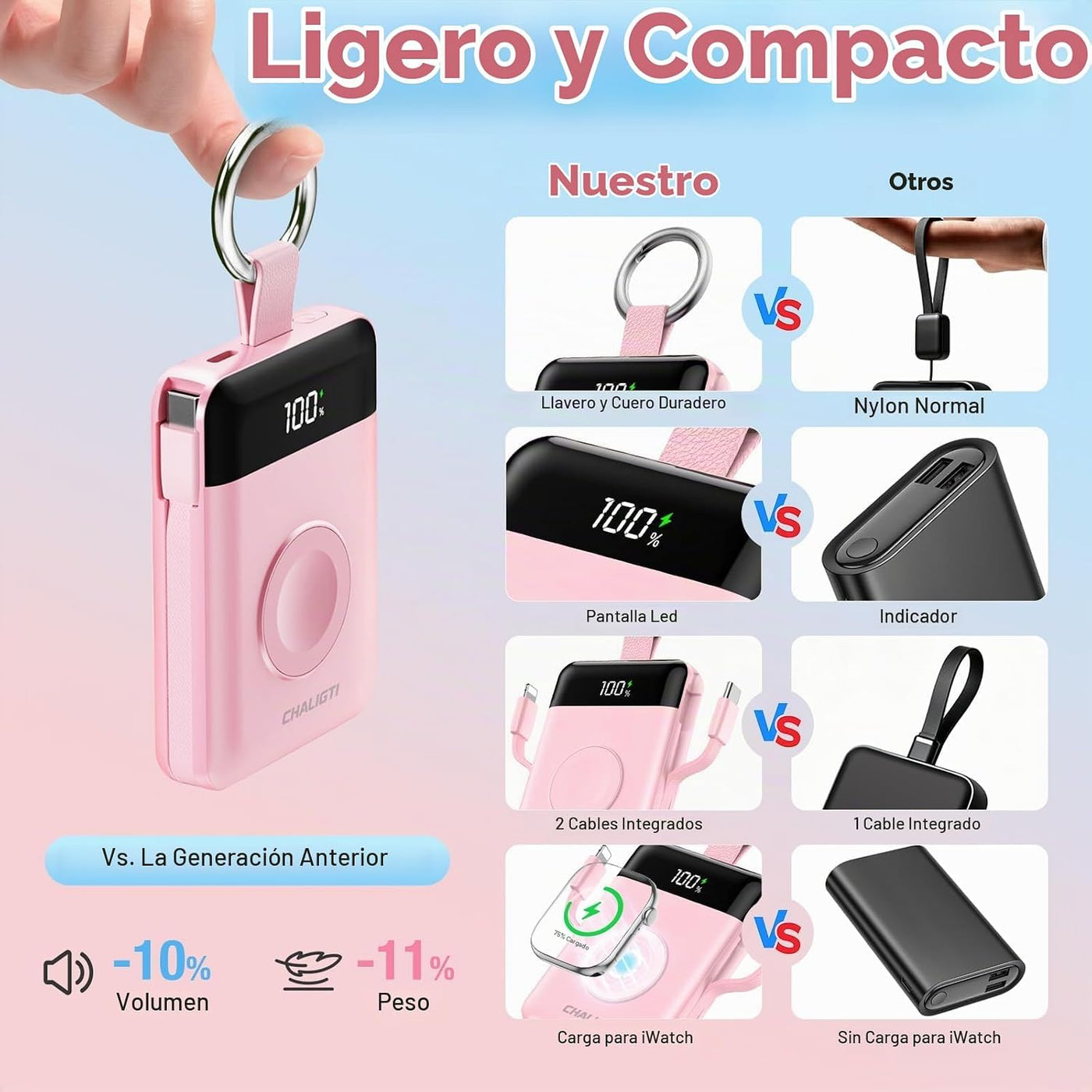 CHALIGTI Cargador portátil de 10000 mAh, cargador de banco de energ...
