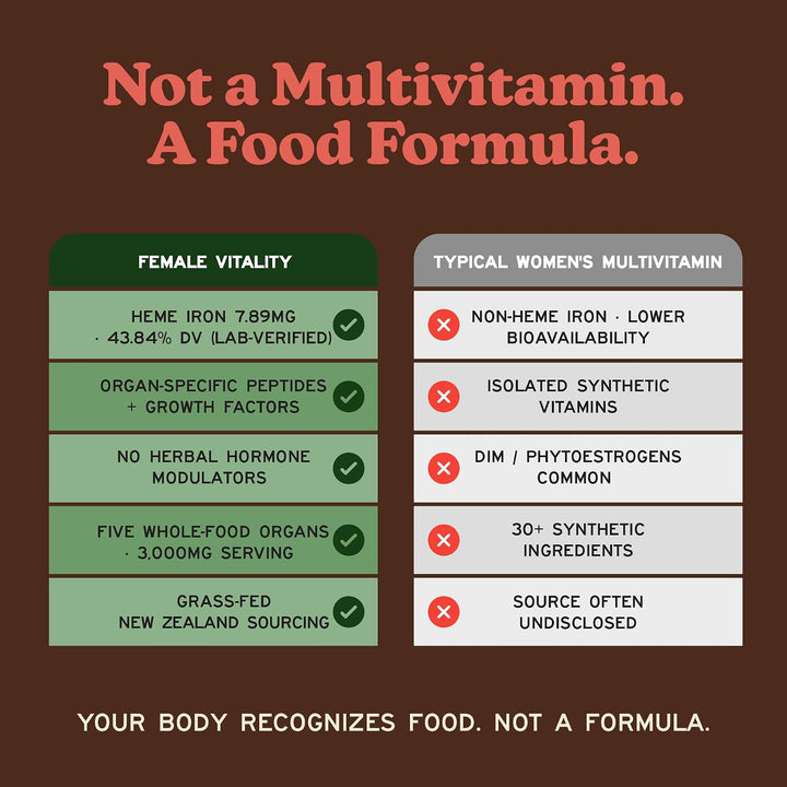 MK Supplements Vitalidad femenina | Órganos de carne alimentados co...