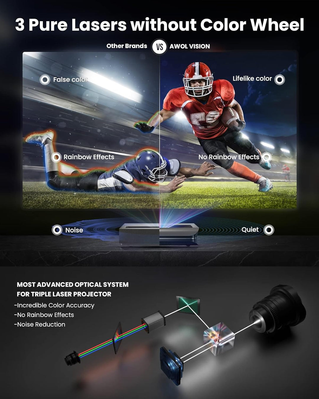 AWOL VISION LTV-2500 Proyector láser triple de 4K UHD de proyección...