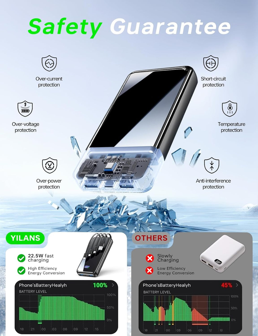 Cargador portátil, banco de energía de 50000 mAh con cable incorpor...