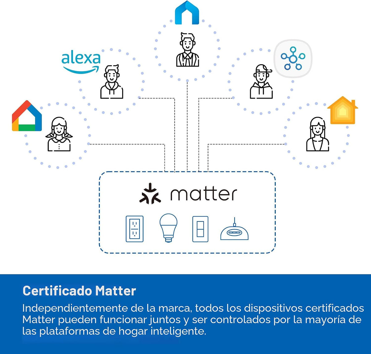 Tapo Regleta de Alimentación Inteligente Wi-Fi - 6 Tomas Inteligentes Controladas Individualmente y 3 Puertos USB con Protección contra Sobretensiones, Matter, Funciona con Alexa, Google Home, Siri y