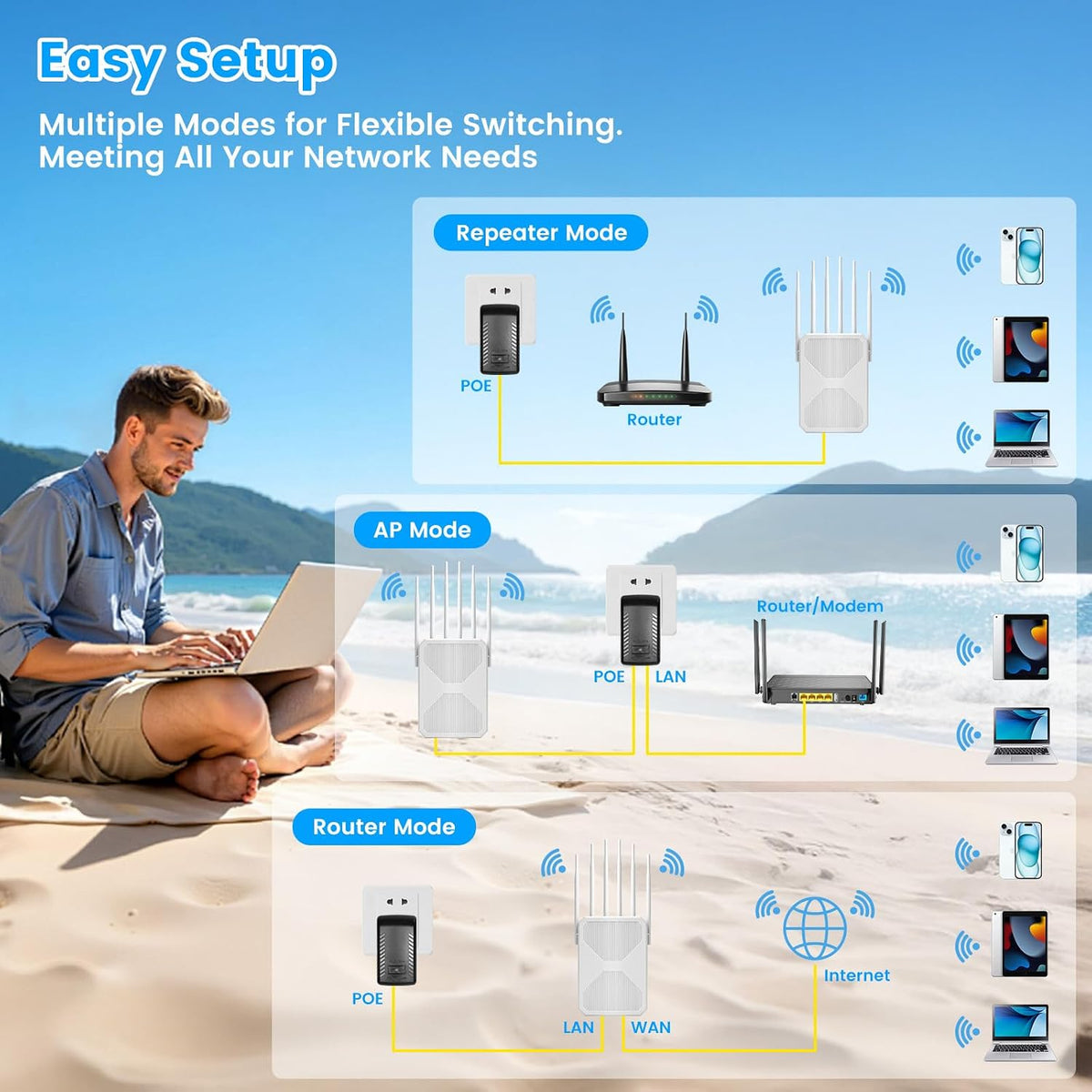 Extensor WiFi al aire libre de largo alcance, AX1800 WiFi Extensor al aire