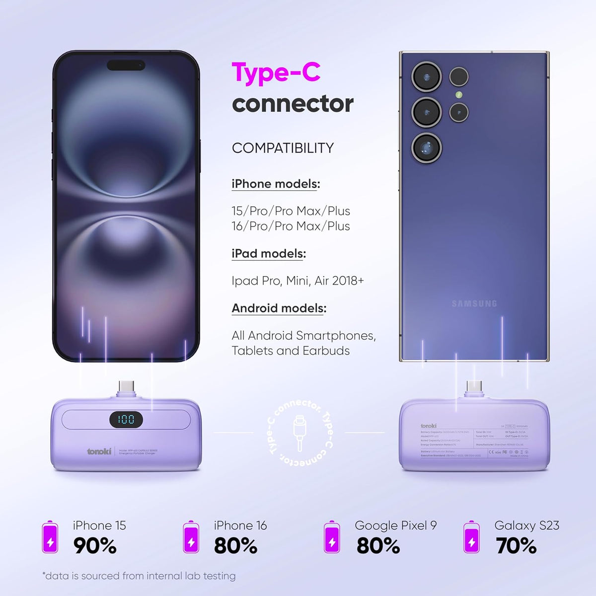 TONOKI Cargador portátil USB-C de 5000 mAh, para iPhone 15\/16\/17,...