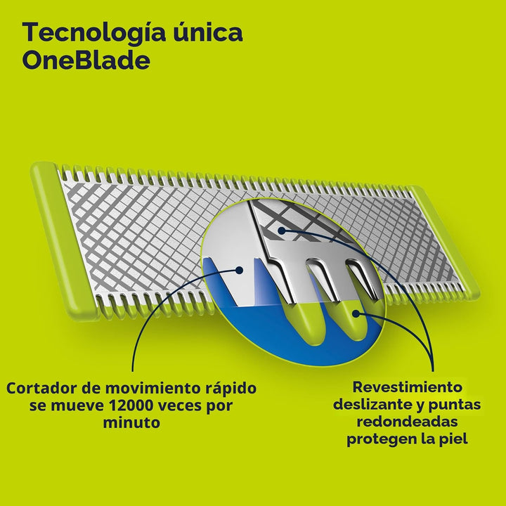 Philips Norelco OneBlade 360 Hojas de Reemplazo, para Afeitadora y...
