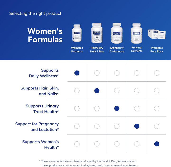 Pure Encapsulations Women's Nutrients 40+ - Multivitamínico par...