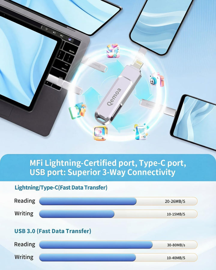 Memoria USB de 512 GB con certificación MFi para iPhone, almacenami...