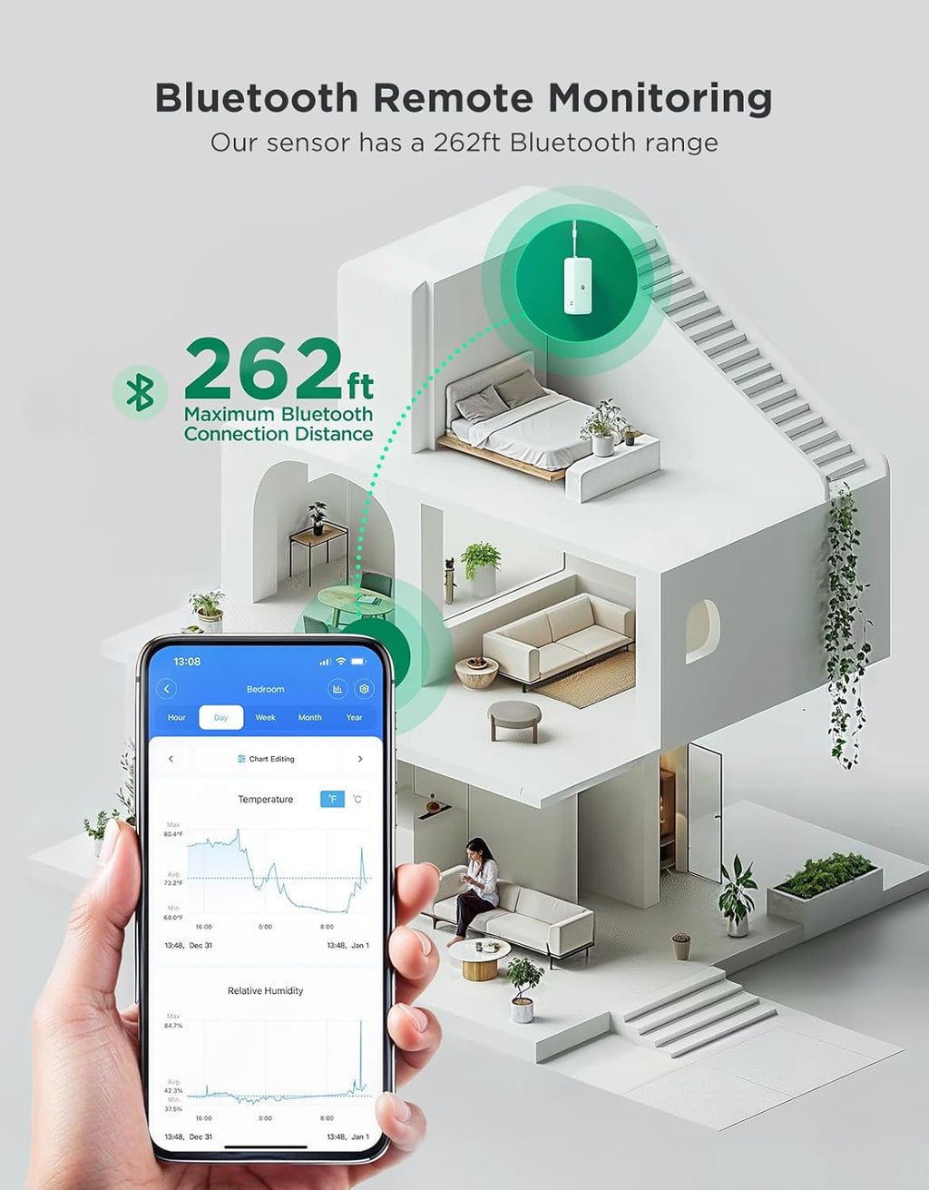 GoveeLife Termómetro higrómetro WiFi, paquete de 4, sensor inteligente de temperatura de humedad con notificaciones de aplicación, 2 años de almacenamiento de datos gratuito, temperatura de humedad