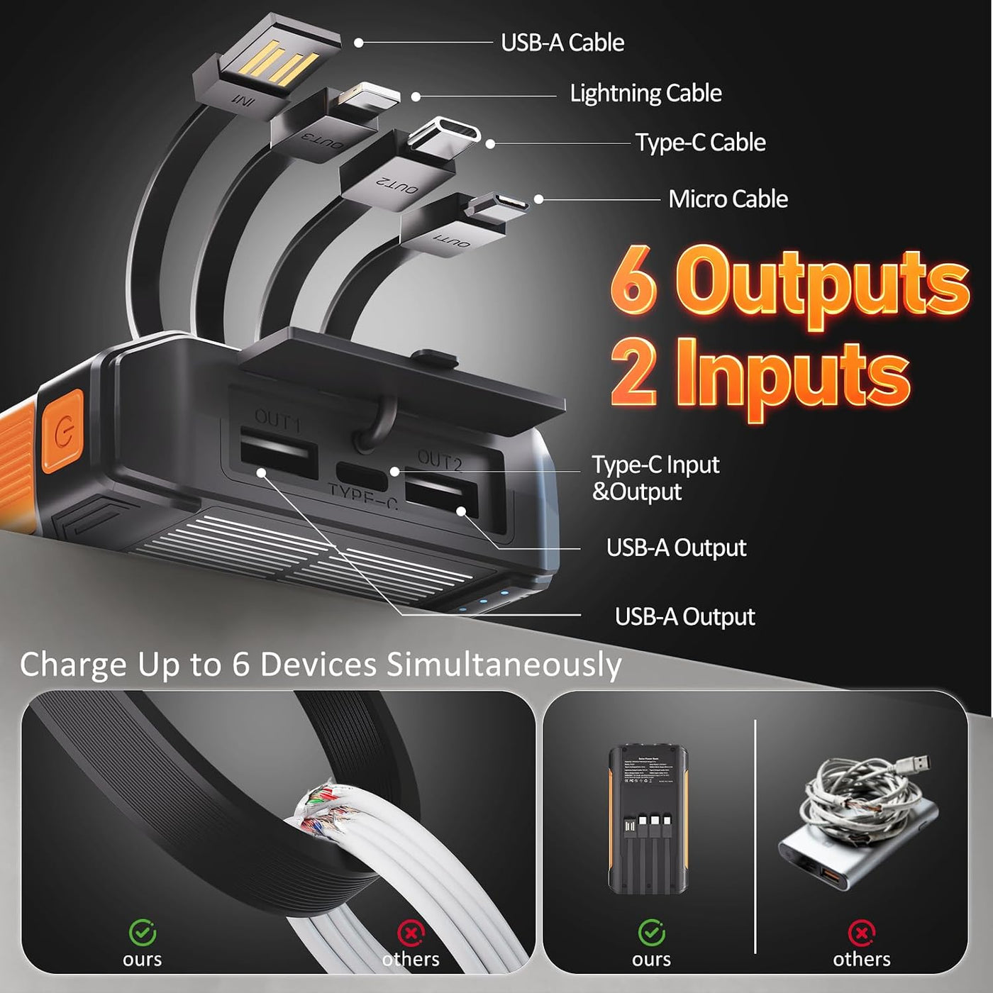 Nymzixt Cargador Solar Power Bank 20000mAh, Cargador Portátil con 4...