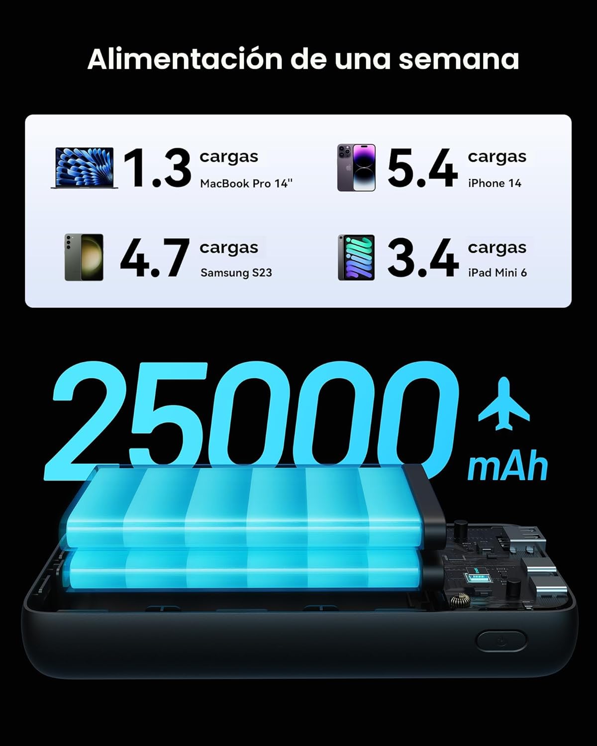 INIU Power Bank, 25000mAh 100W USB C Cargador portátil para laptop,...