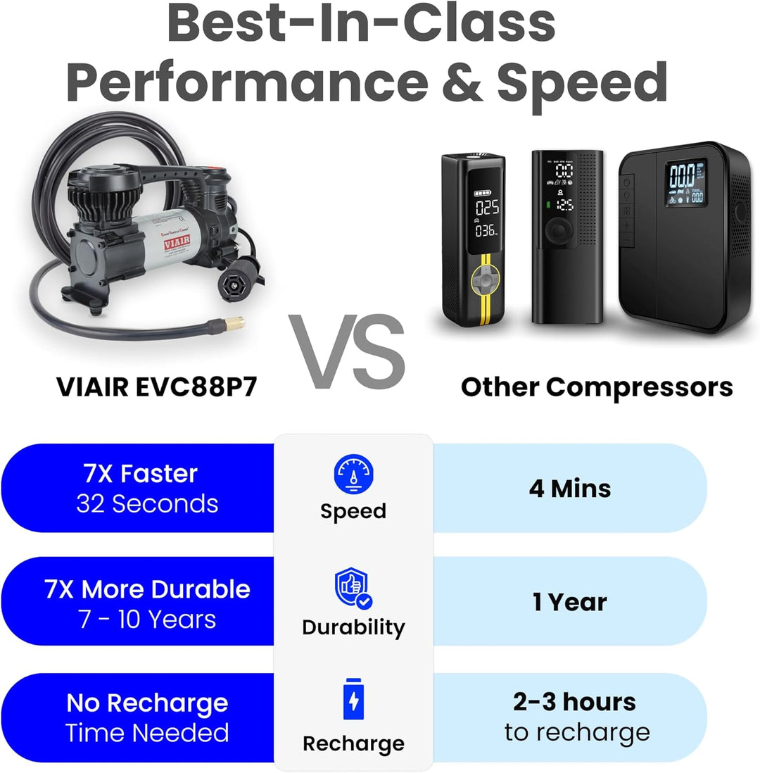 VIAIR Digital EVC88P7 - Compresor de aire portátil inflador de neum...