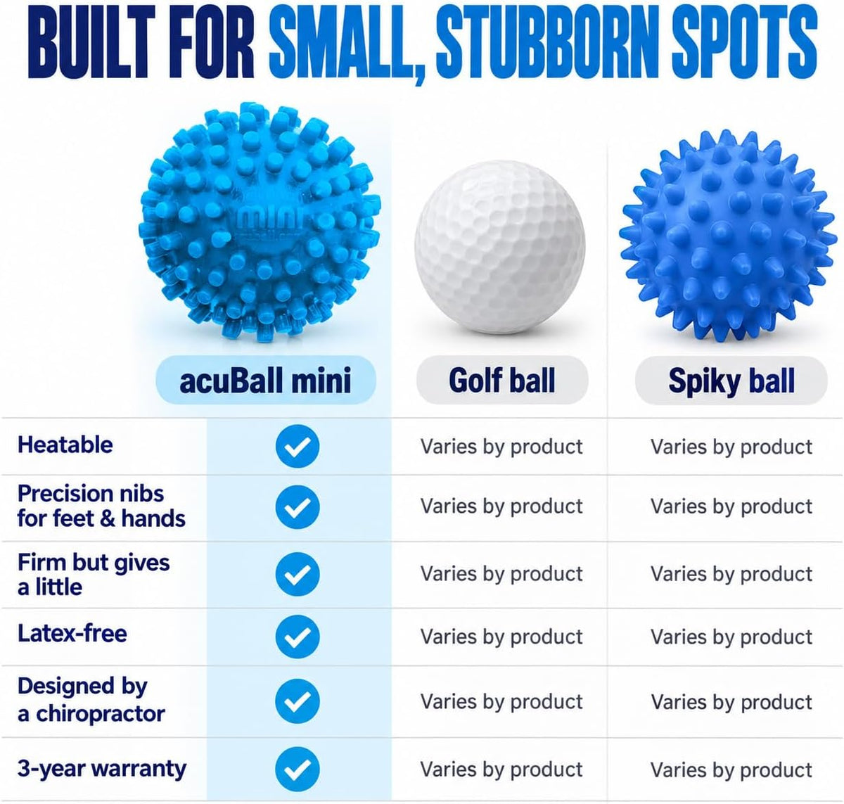 Dr. Cohen's acuball Mini bola de masaje calentable, paquete de 2, juego de