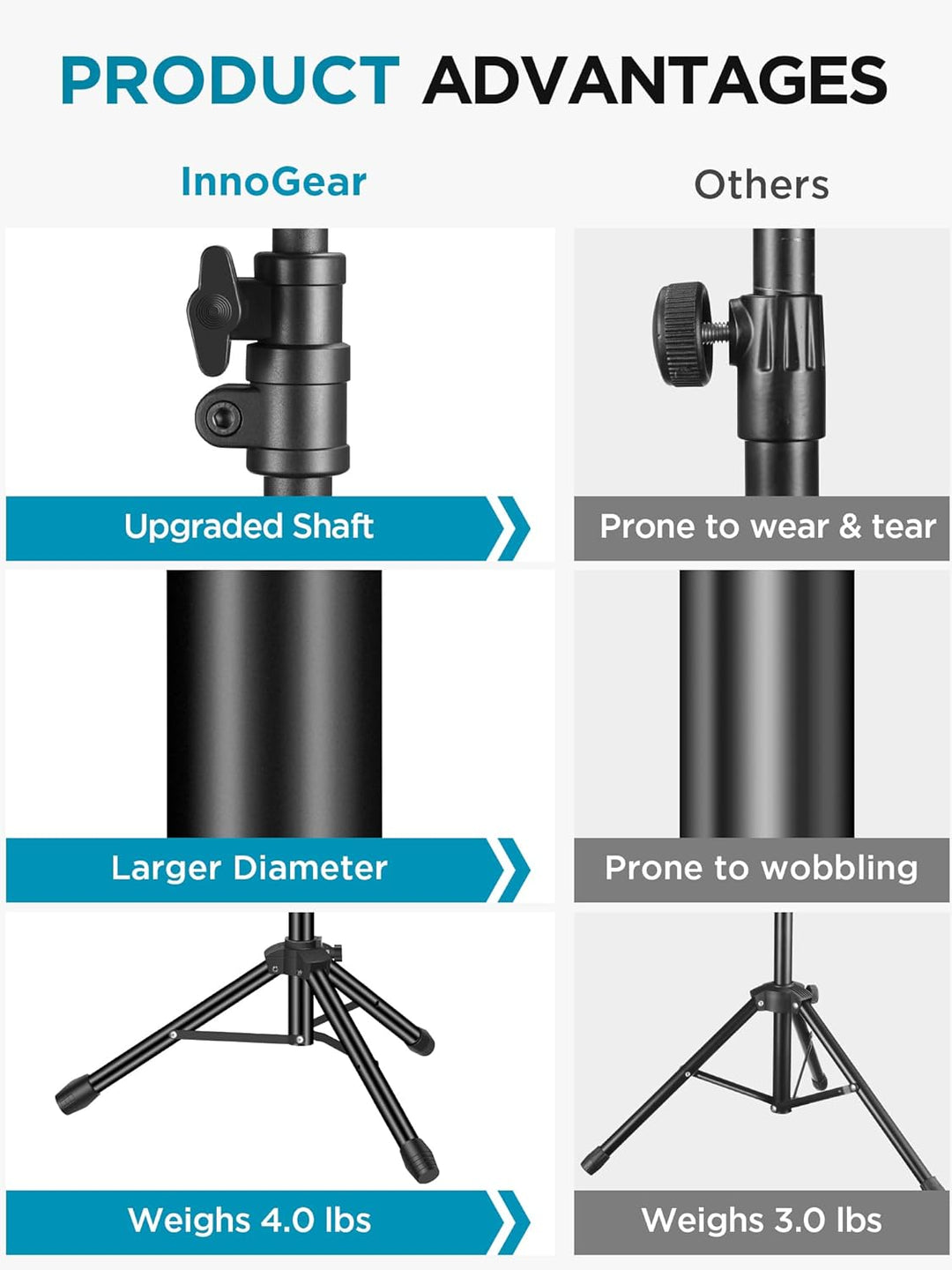 InnoGear Soporte para micrófono, trípode con brazo articulado, sopo...