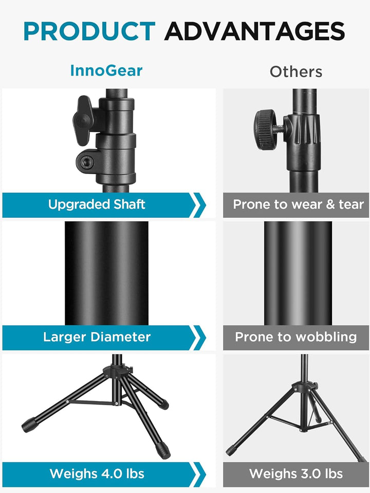 InnoGear Soporte para micrófono, trípode con brazo articulado, sopo...