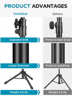 InnoGear Soporte para micrófono, trípode con brazo articulado, soporte de micrófono de piso con altura ajustable, resistente, con bolsa de transporte, 2 clips de micrófono, adaptador de 3/8" a 5/8