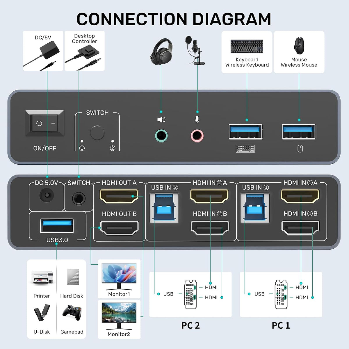 Conmutador KVM HDMI 2 monitores 2 computadoras - 4K@60Hz aluminio