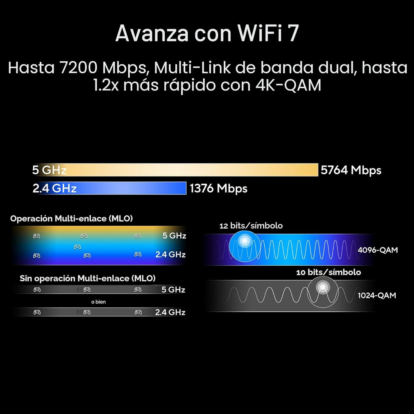 ASUS RT-BE88U Router de rendimiento extensible AiMesh WiFi 7 de dob...