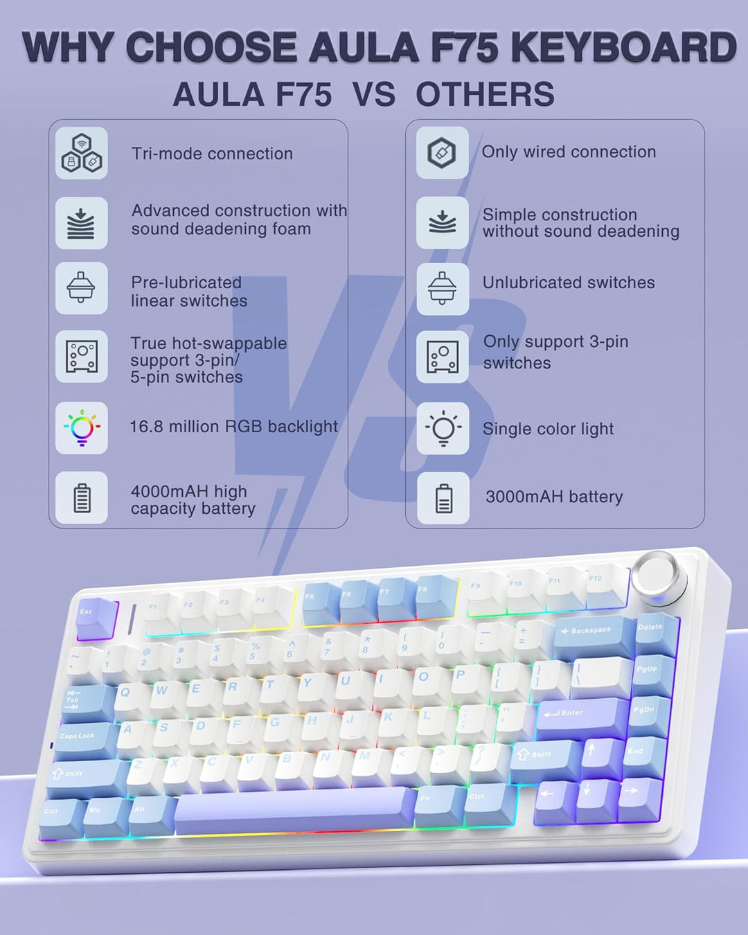 AULA - Teclado mecánico inalámbrico F75 75% con montaje en junta, t...