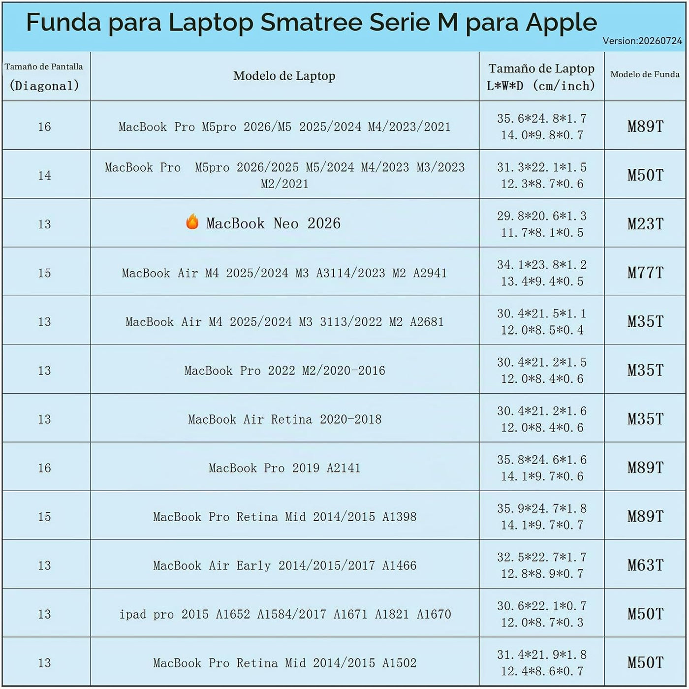 Smatree M50T Hard EVA Funda protectora para MacBook Pro M5pro 2026...