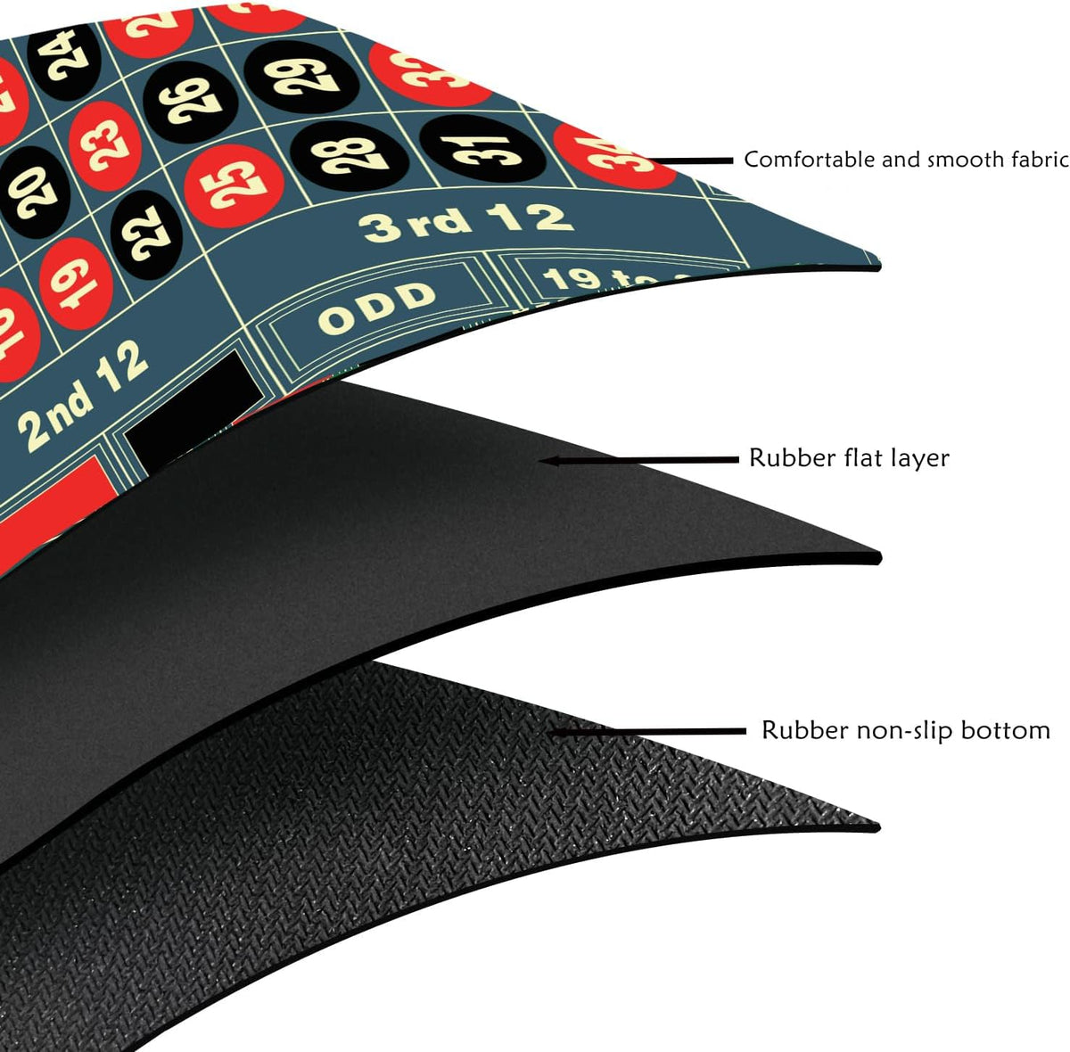 Tapete de mesa de póquer de ruleta, 47 x 23.6 pulgadas, tapete de goma