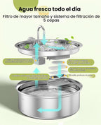 oneisall Juego de 8 Filtros de Repuesto para PWF-002 Fuente de Agua para Perros de 7L
