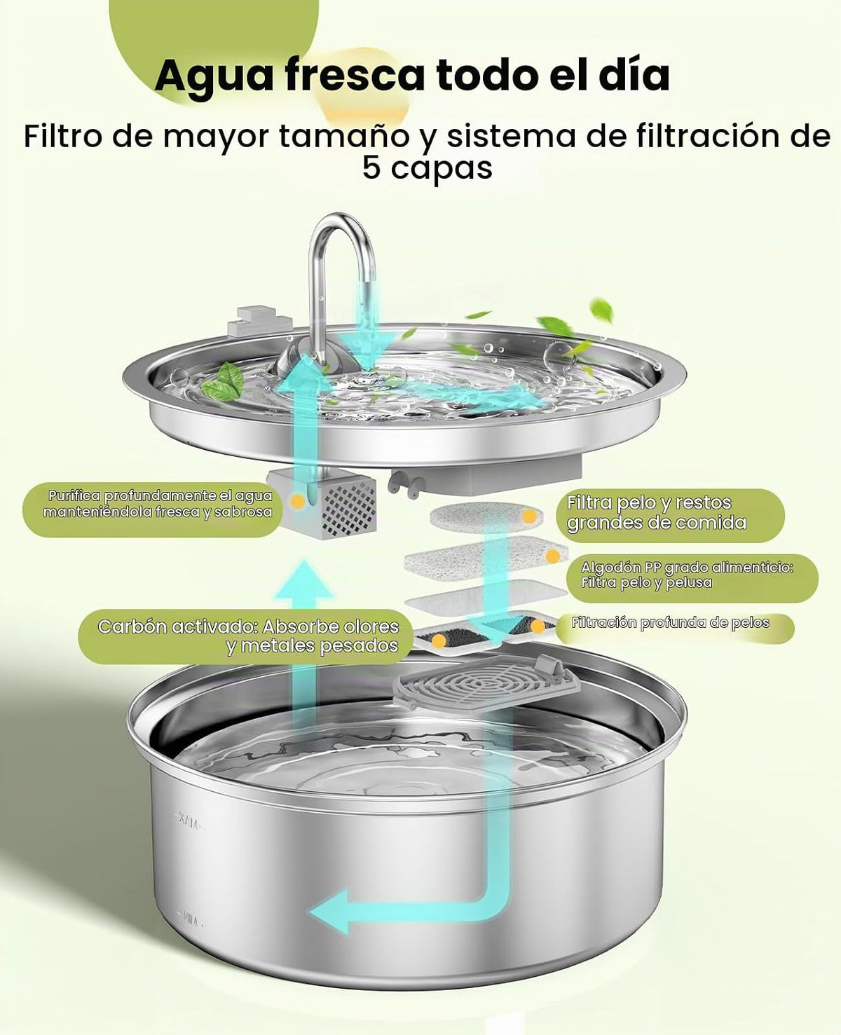 oneisall Juego de 8 Filtros de Repuesto para PWF-002 Fuente de Agua para Perros de 7L