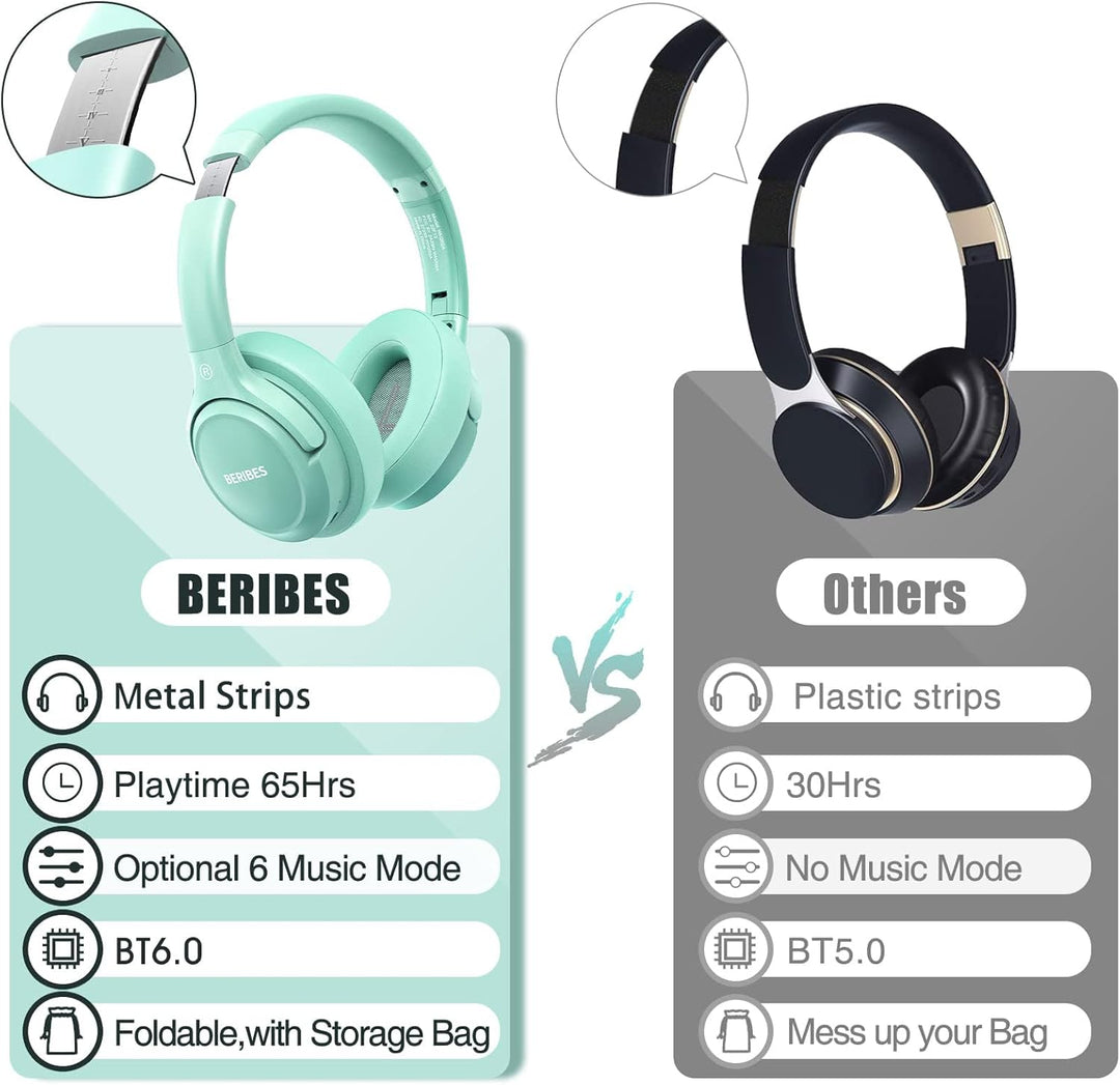 BERIBES Auriculares Bluetooth sobre la oreja, tiempo de reproducció...