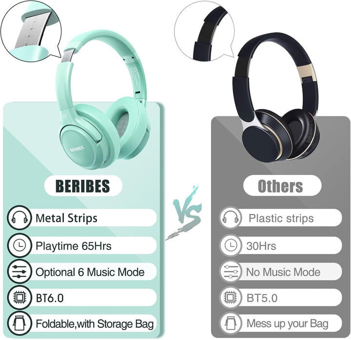 BERIBES Auriculares Bluetooth sobre la oreja, tiempo de reproducció...