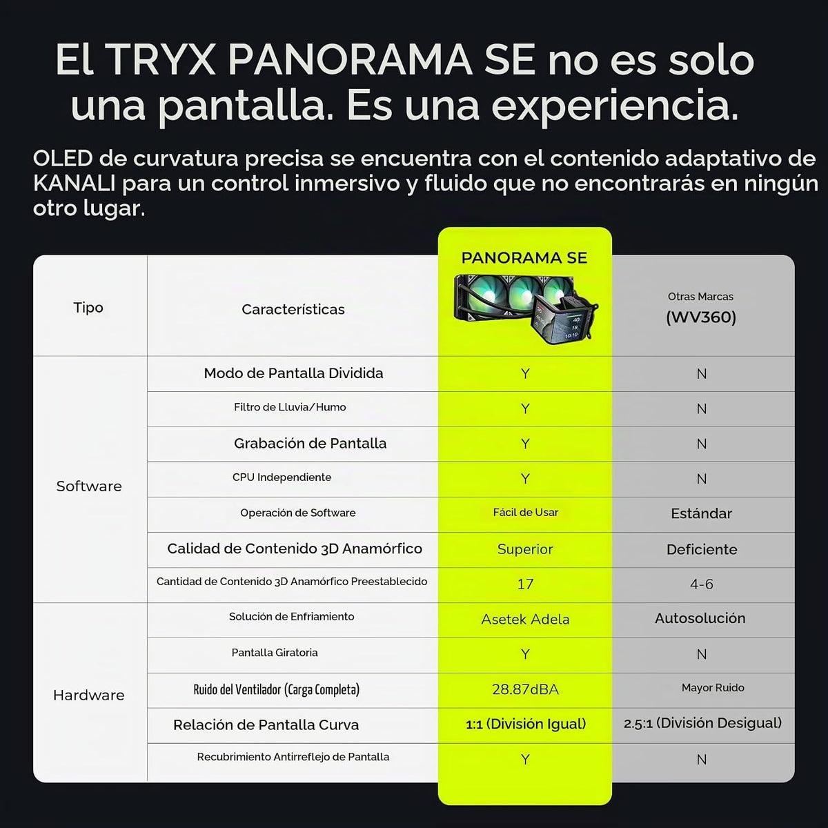 TRYX Panorama SE 360 ARGB 360mm AIO Giratoria Pantalla AMOLED Curva...