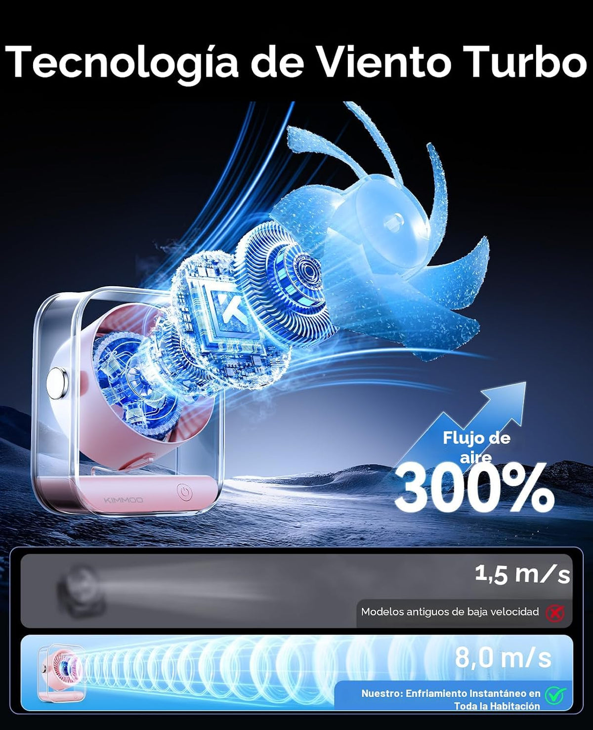 KIMMOO Ventilador de escritorio recargable por USB, ventilador de m...