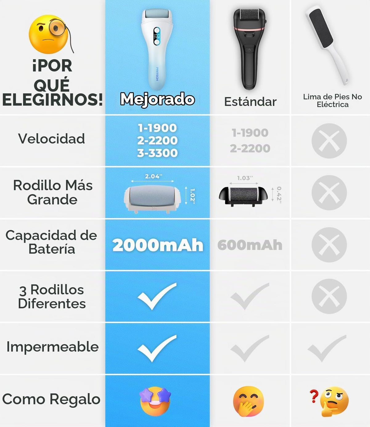 Removedor de callos de pies para pies, herramienta de pedicura impermeable