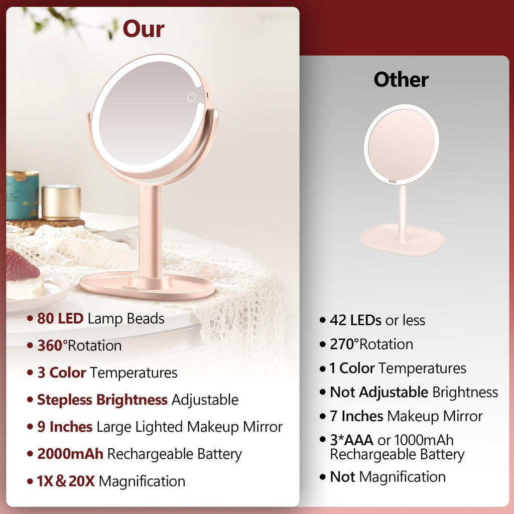 MIYADIVA Espejo de maquillaje con luces, espejo de aumento 20X con luz e interruptor táctil, espejo de tocador con 3 luces de color y 80 LED, espejos ampliados iluminados de 2 lados de 8.8 pulgadas, rosa