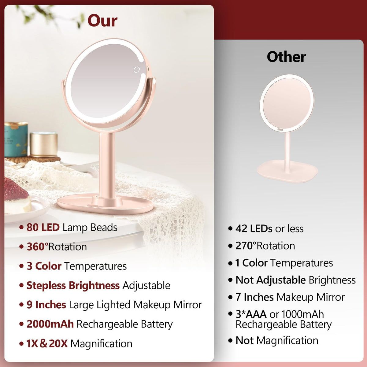 MIYADIVA Espejo de maquillaje con luces, espejo de aumento 20X con luz e interruptor táctil, espejo de tocador con 3 luces de color y 80 LED, espejos ampliados iluminados de 2 lados de 8.8 pulgadas, rosa
