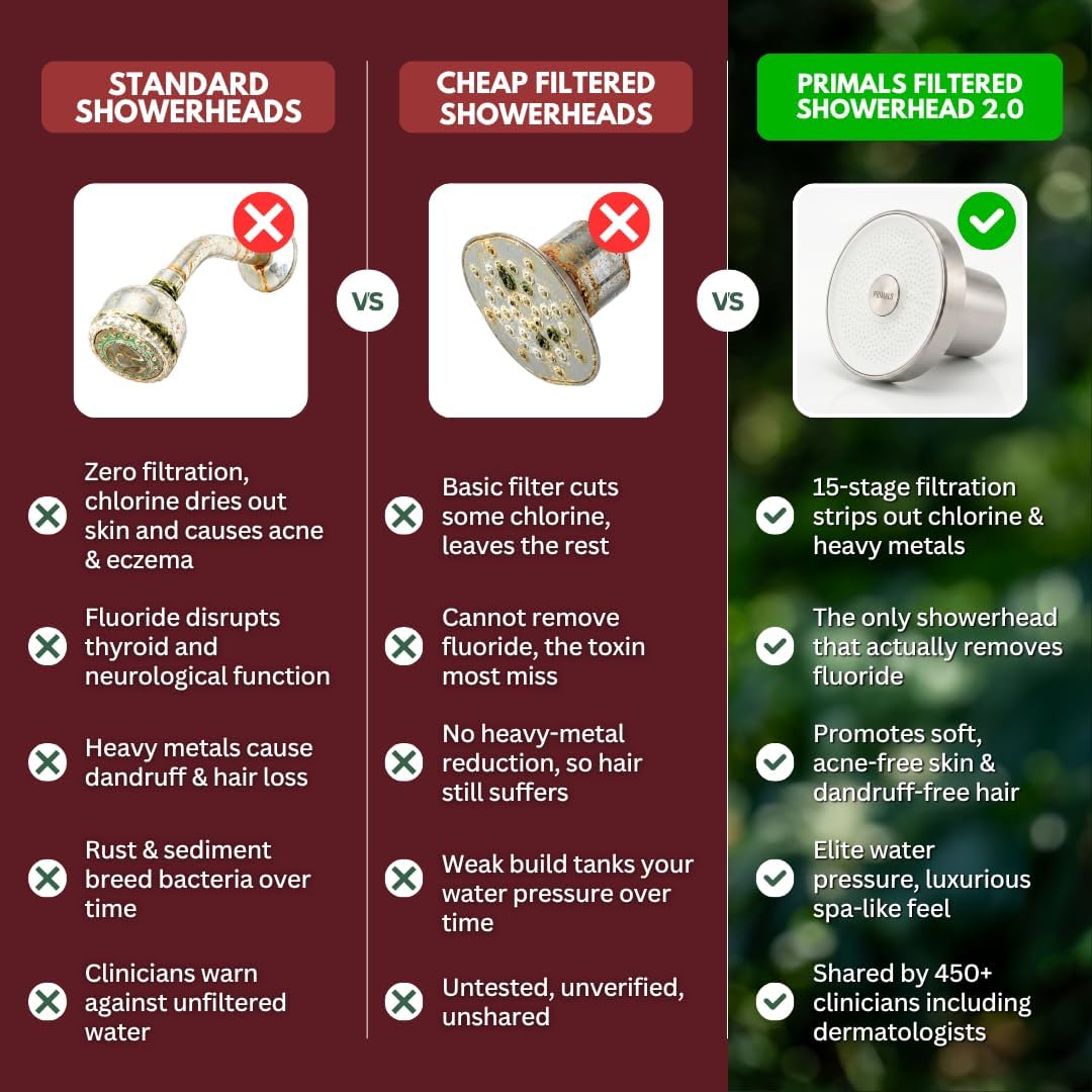 Cabezal de ducha con filtro - Elimina el cloro, el fluoruro, los metales pesados y otras sustancias nocivas - Reduce la caída del cabello, la piel seca y con picazón, el eccema y la caspa
