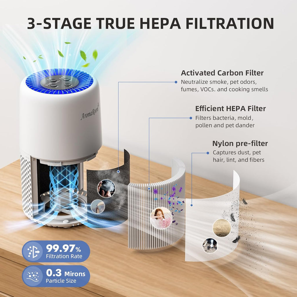 Purificador de aire HEPA verdadero AromaRoom para dormitorio, habitación de