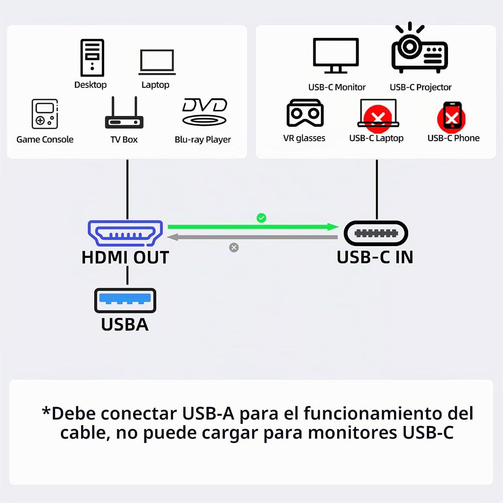 Cable adaptador HDMI a USB-C de 6.6 pies 4K60Hz para gafas y pantallas AR