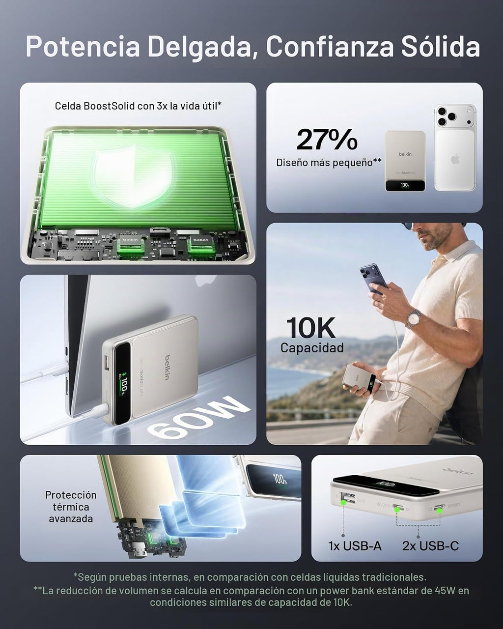 Belkin Banco del poder del USB C de 10000mAh, carga rápida 60W para