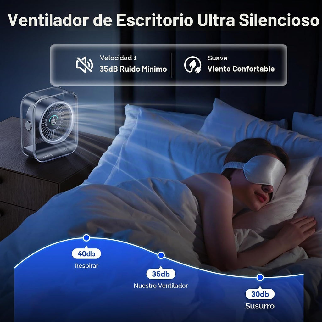 KIMMOO Ventilador de escritorio USB recargable, ventilador de mesa...