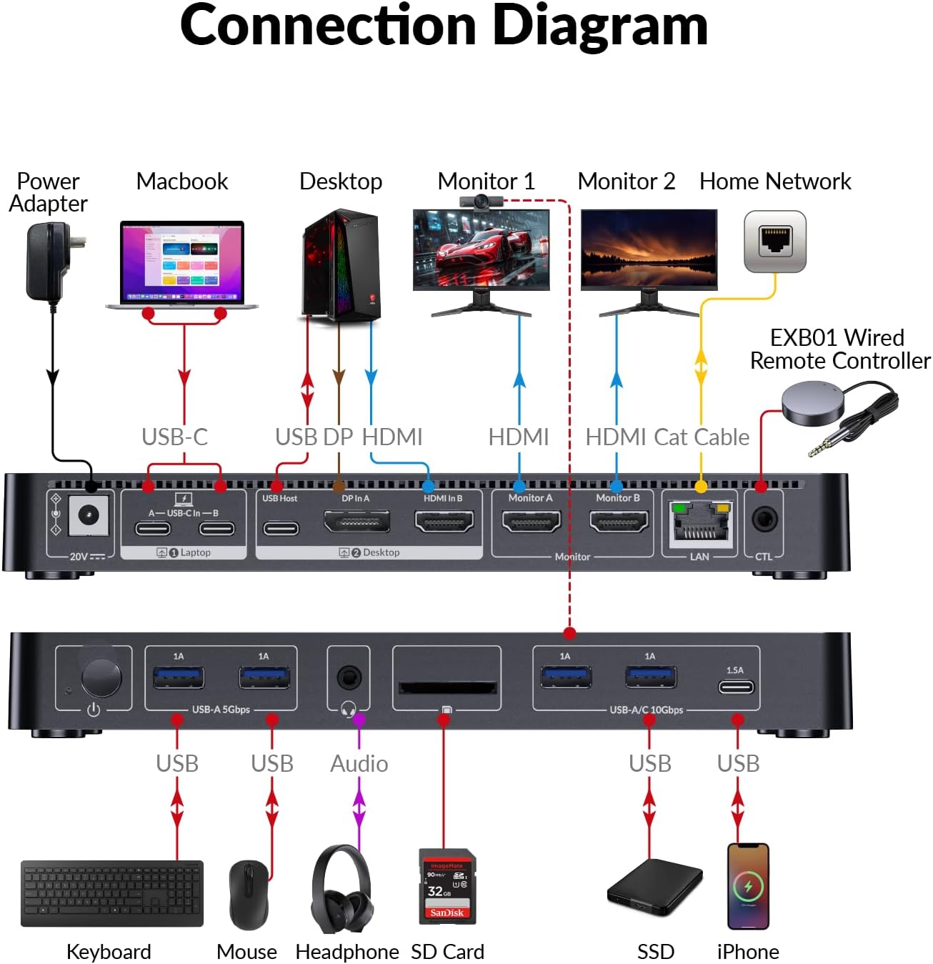 Estación de acoplamiento para conmutador KVM de acceso AV para MacB...
